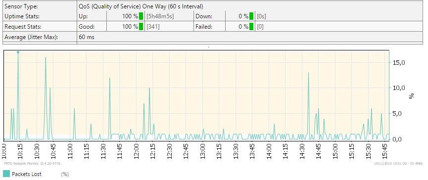 packet loss