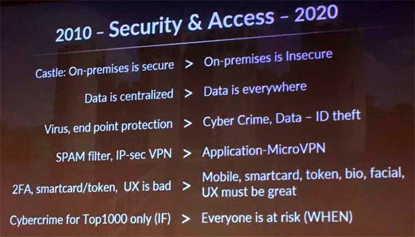Tendenze - ICT Secutiry