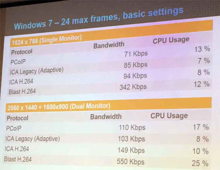 il rapporto tra virtual Desktop e Banda