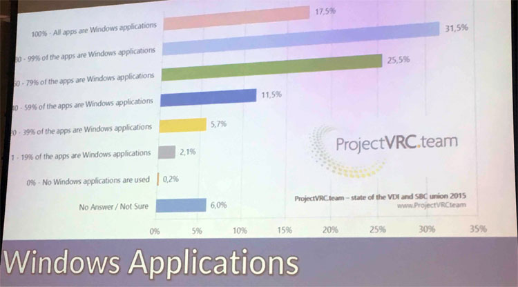 Windows Applications